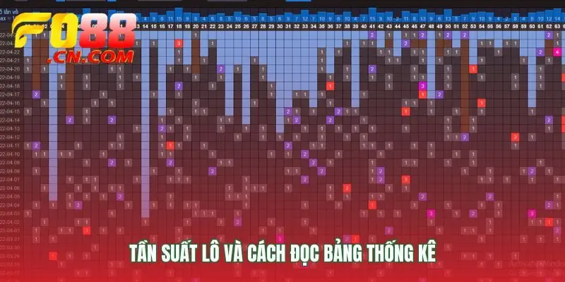 Hiểu cấu trúc bảng thống kê tần suất lô